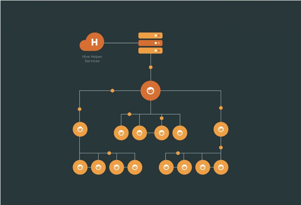 Workplace Live Stream: For Enterprise Video Streaming — Hive Streaming